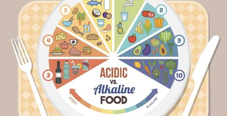 Effects of Acidic Food and Drinks on Oral Health