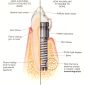 Osseointegration and Dental Implants A Comprehensive Guide